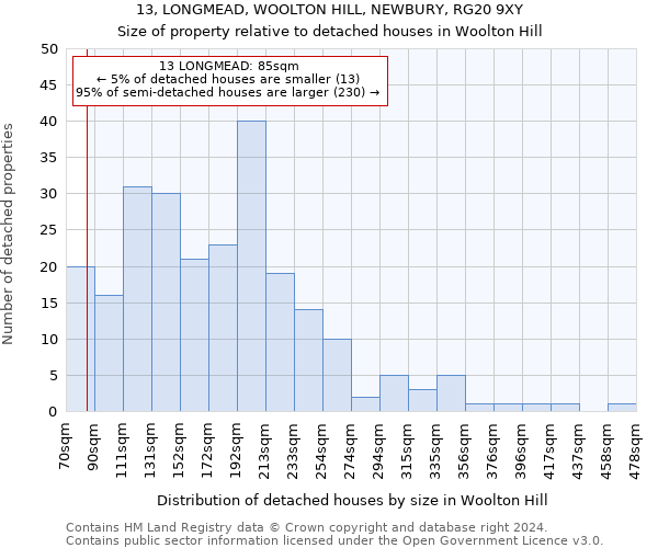 13, LONGMEAD, WOOLTON HILL, NEWBURY, RG20 9XY: Size of property relative to detached houses in Woolton Hill