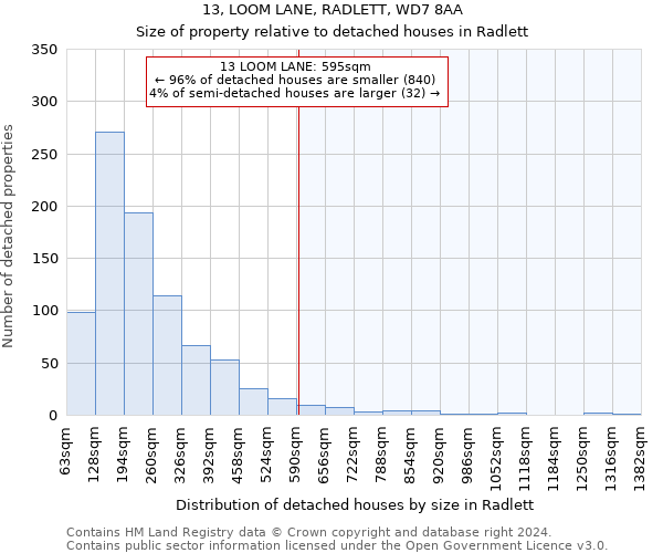 13, LOOM LANE, RADLETT, WD7 8AA: Size of property relative to detached houses in Radlett