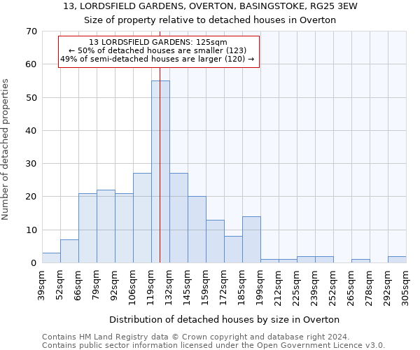 13, LORDSFIELD GARDENS, OVERTON, BASINGSTOKE, RG25 3EW: Size of property relative to detached houses in Overton