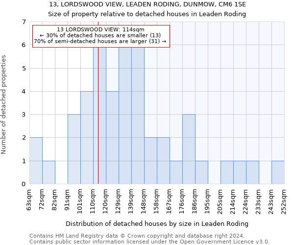 13, LORDSWOOD VIEW, LEADEN RODING, DUNMOW, CM6 1SE: Size of property relative to detached houses in Leaden Roding