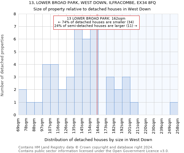 13, LOWER BROAD PARK, WEST DOWN, ILFRACOMBE, EX34 8FQ: Size of property relative to detached houses in West Down