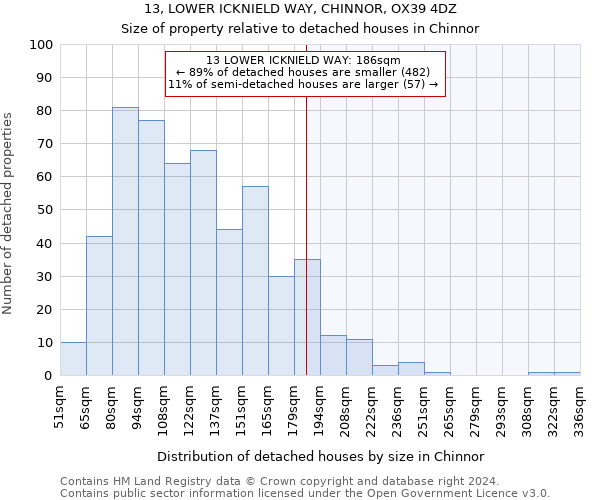 13, LOWER ICKNIELD WAY, CHINNOR, OX39 4DZ: Size of property relative to detached houses in Chinnor