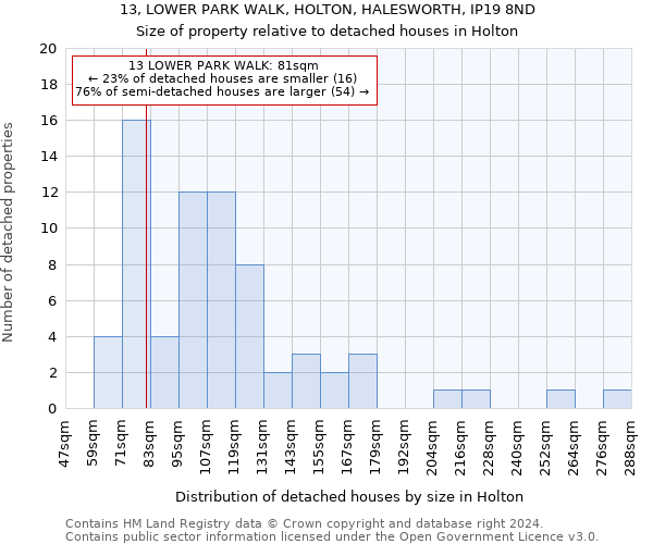 13, LOWER PARK WALK, HOLTON, HALESWORTH, IP19 8ND: Size of property relative to detached houses in Holton