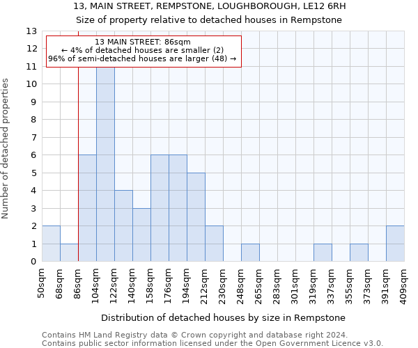 13, MAIN STREET, REMPSTONE, LOUGHBOROUGH, LE12 6RH: Size of property relative to detached houses in Rempstone