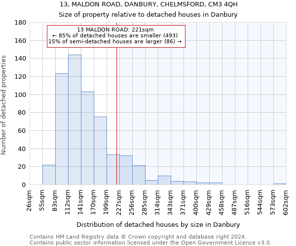 13, MALDON ROAD, DANBURY, CHELMSFORD, CM3 4QH: Size of property relative to detached houses in Danbury