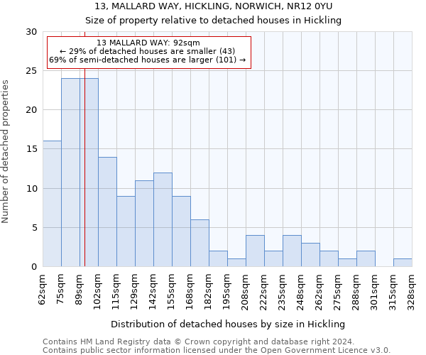 13, MALLARD WAY, HICKLING, NORWICH, NR12 0YU: Size of property relative to detached houses in Hickling