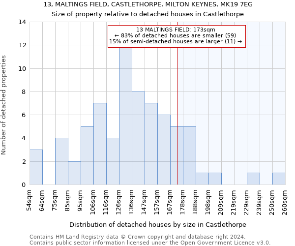 13, MALTINGS FIELD, CASTLETHORPE, MILTON KEYNES, MK19 7EG: Size of property relative to detached houses in Castlethorpe