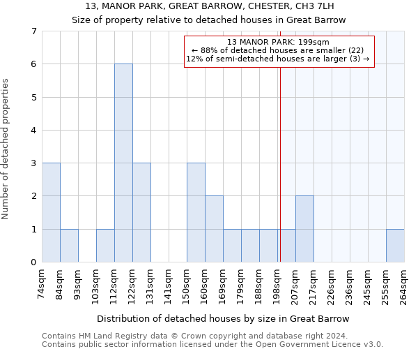 13, MANOR PARK, GREAT BARROW, CHESTER, CH3 7LH: Size of property relative to detached houses in Great Barrow