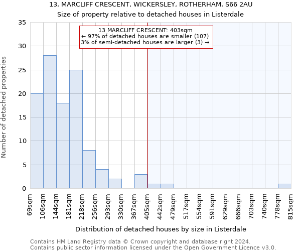 13, MARCLIFF CRESCENT, WICKERSLEY, ROTHERHAM, S66 2AU: Size of property relative to detached houses in Listerdale