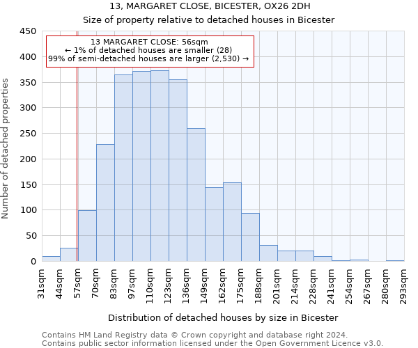 13, MARGARET CLOSE, BICESTER, OX26 2DH: Size of property relative to detached houses in Bicester