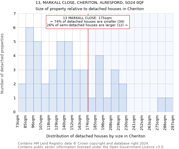 13, MARKALL CLOSE, CHERITON, ALRESFORD, SO24 0QF: Size of property relative to detached houses in Cheriton