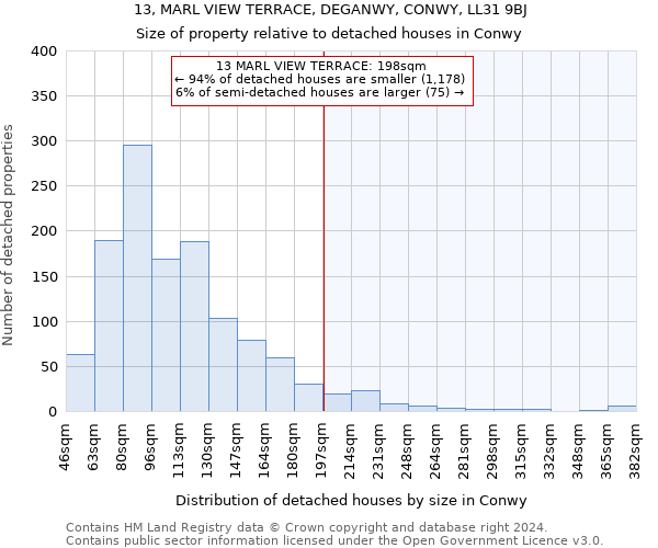 13, MARL VIEW TERRACE, DEGANWY, CONWY, LL31 9BJ: Size of property relative to detached houses in Conwy