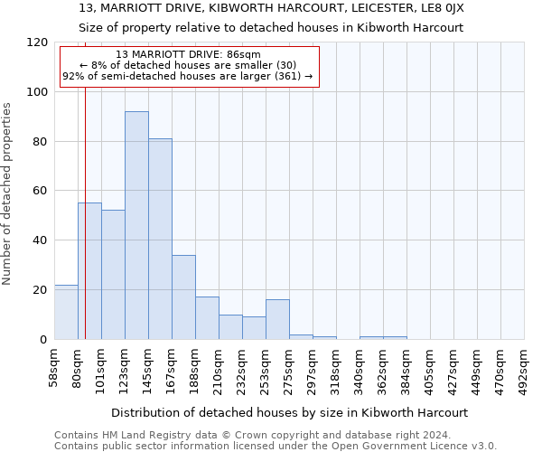 13, MARRIOTT DRIVE, KIBWORTH HARCOURT, LEICESTER, LE8 0JX: Size of property relative to detached houses in Kibworth Harcourt