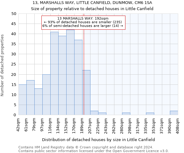 13, MARSHALLS WAY, LITTLE CANFIELD, DUNMOW, CM6 1SA: Size of property relative to detached houses in Little Canfield