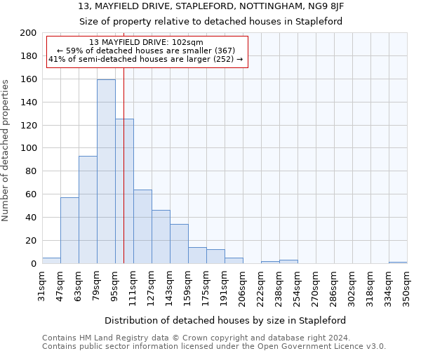 13, MAYFIELD DRIVE, STAPLEFORD, NOTTINGHAM, NG9 8JF: Size of property relative to detached houses in Stapleford