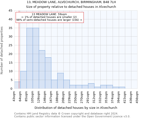 13, MEADOW LANE, ALVECHURCH, BIRMINGHAM, B48 7LH: Size of property relative to detached houses in Alvechurch