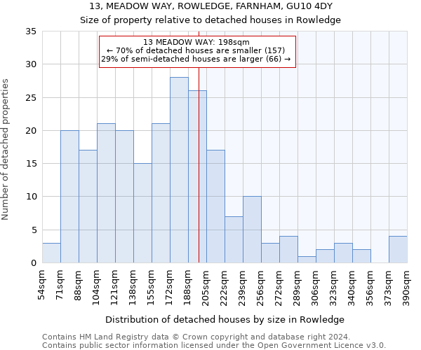 13, MEADOW WAY, ROWLEDGE, FARNHAM, GU10 4DY: Size of property relative to detached houses in Rowledge