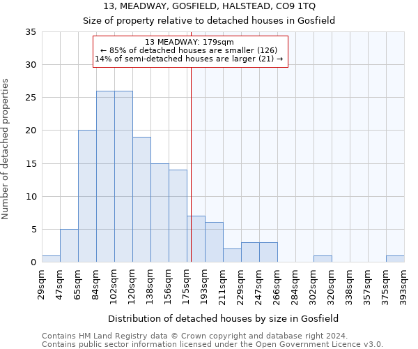 13, MEADWAY, GOSFIELD, HALSTEAD, CO9 1TQ: Size of property relative to detached houses in Gosfield