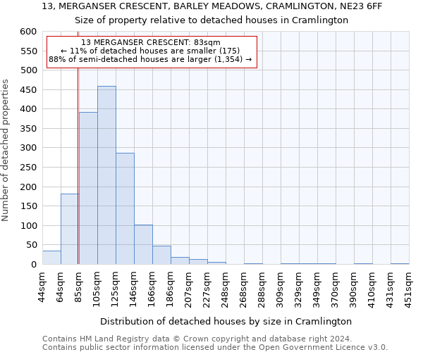 13, MERGANSER CRESCENT, BARLEY MEADOWS, CRAMLINGTON, NE23 6FF: Size of property relative to detached houses in Cramlington