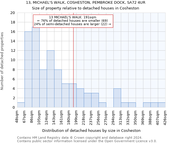 13, MICHAEL'S WALK, COSHESTON, PEMBROKE DOCK, SA72 4UR: Size of property relative to detached houses in Cosheston