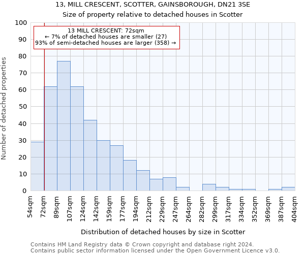 13, MILL CRESCENT, SCOTTER, GAINSBOROUGH, DN21 3SE: Size of property relative to detached houses in Scotter