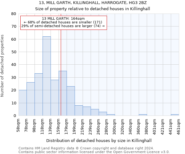 13, MILL GARTH, KILLINGHALL, HARROGATE, HG3 2BZ: Size of property relative to detached houses in Killinghall