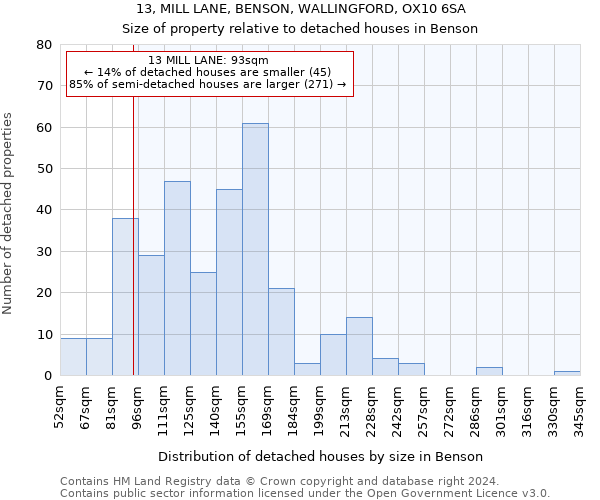 13, MILL LANE, BENSON, WALLINGFORD, OX10 6SA: Size of property relative to detached houses in Benson