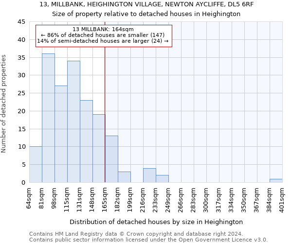 13, MILLBANK, HEIGHINGTON VILLAGE, NEWTON AYCLIFFE, DL5 6RF: Size of property relative to detached houses in Heighington