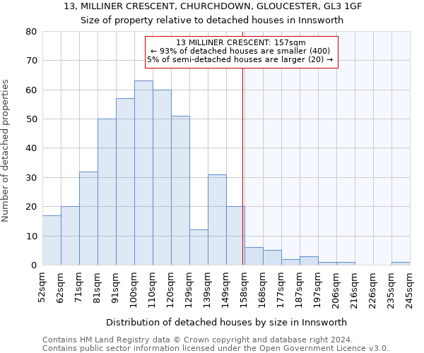 13, MILLINER CRESCENT, CHURCHDOWN, GLOUCESTER, GL3 1GF: Size of property relative to detached houses in Innsworth