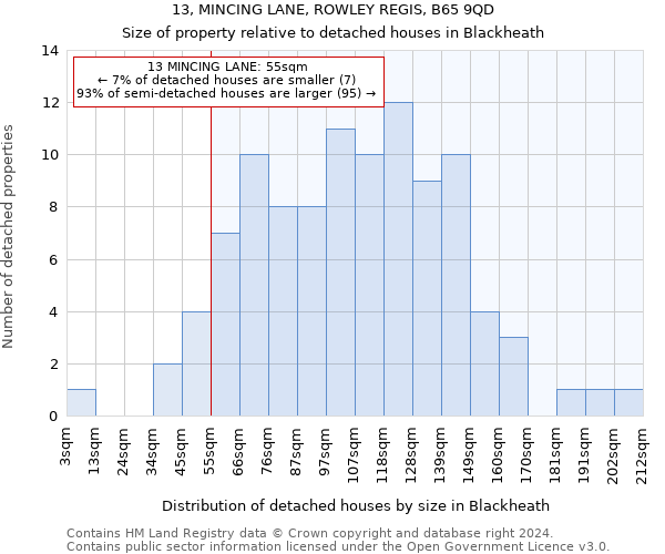 13, MINCING LANE, ROWLEY REGIS, B65 9QD: Size of property relative to detached houses in Blackheath