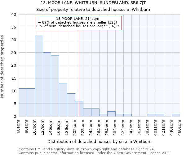 13, MOOR LANE, WHITBURN, SUNDERLAND, SR6 7JT: Size of property relative to detached houses in Whitburn