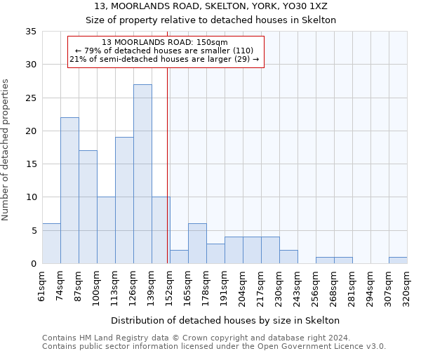 13, MOORLANDS ROAD, SKELTON, YORK, YO30 1XZ: Size of property relative to detached houses in Skelton