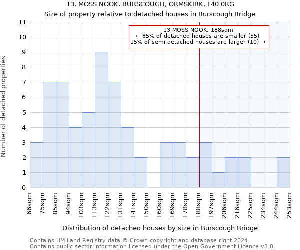 13, MOSS NOOK, BURSCOUGH, ORMSKIRK, L40 0RG: Size of property relative to detached houses in Burscough Bridge