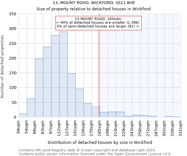 13, MOUNT ROAD, WICKFORD, SS11 8HE: Size of property relative to detached houses in Wickford