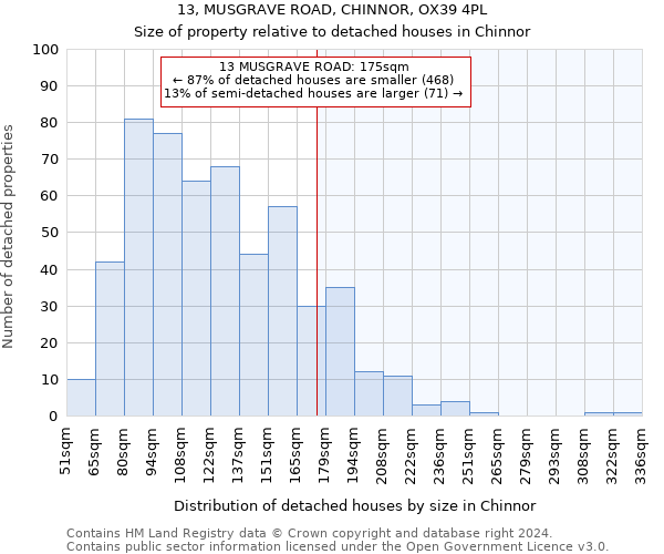 13, MUSGRAVE ROAD, CHINNOR, OX39 4PL: Size of property relative to detached houses in Chinnor