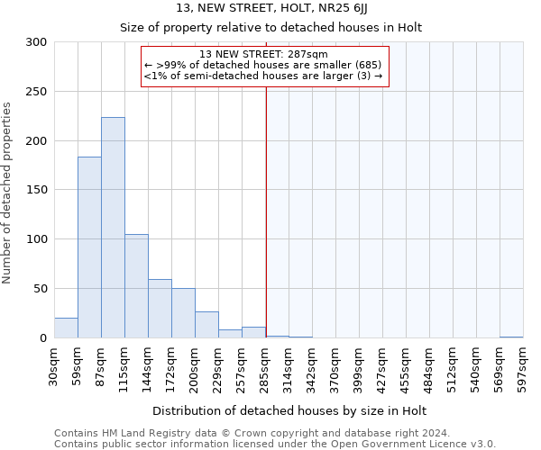 13, NEW STREET, HOLT, NR25 6JJ: Size of property relative to detached houses in Holt
