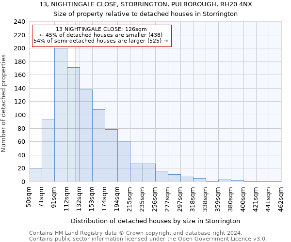 13, NIGHTINGALE CLOSE, STORRINGTON, PULBOROUGH, RH20 4NX: Size of property relative to detached houses in Storrington