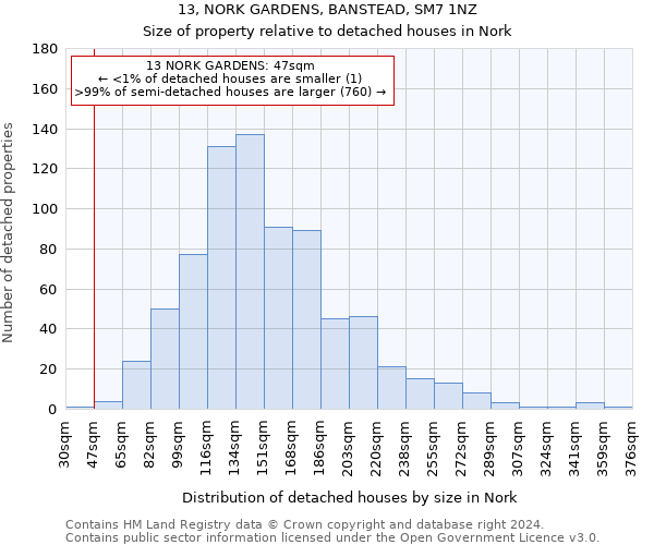 13, NORK GARDENS, BANSTEAD, SM7 1NZ: Size of property relative to detached houses in Nork