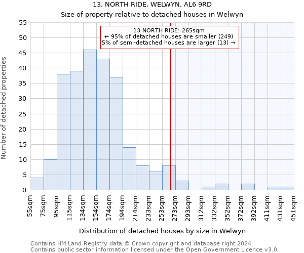 13, NORTH RIDE, WELWYN, AL6 9RD: Size of property relative to detached houses in Welwyn