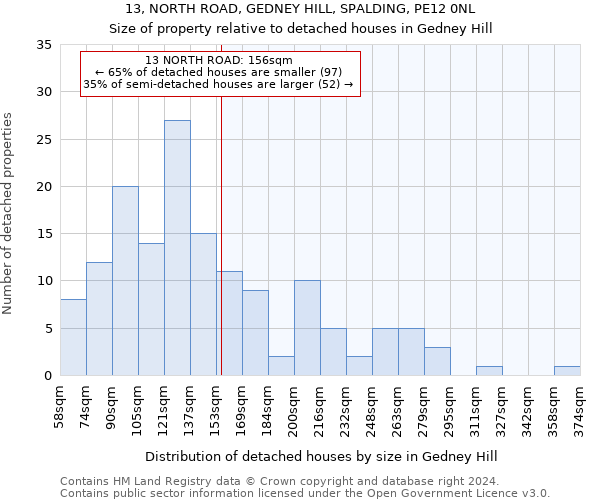 13, NORTH ROAD, GEDNEY HILL, SPALDING, PE12 0NL: Size of property relative to detached houses in Gedney Hill