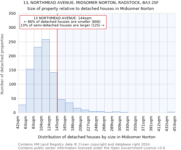 13, NORTHMEAD AVENUE, MIDSOMER NORTON, RADSTOCK, BA3 2SF: Size of property relative to detached houses in Midsomer Norton