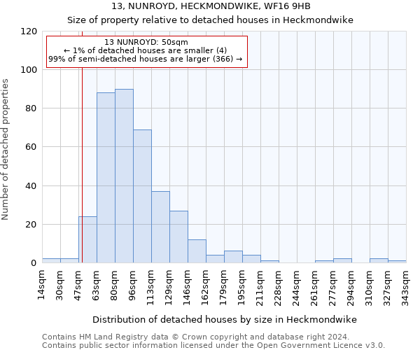 13, NUNROYD, HECKMONDWIKE, WF16 9HB: Size of property relative to detached houses in Heckmondwike