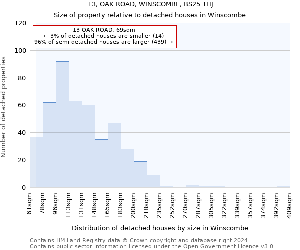 13, OAK ROAD, WINSCOMBE, BS25 1HJ: Size of property relative to detached houses in Winscombe