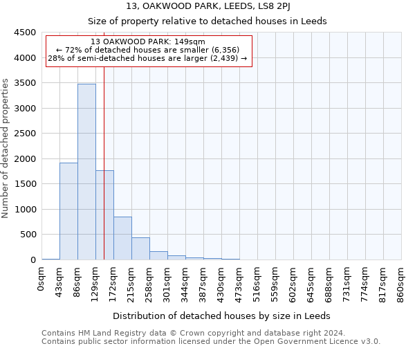 13, OAKWOOD PARK, LEEDS, LS8 2PJ: Size of property relative to detached houses in Leeds