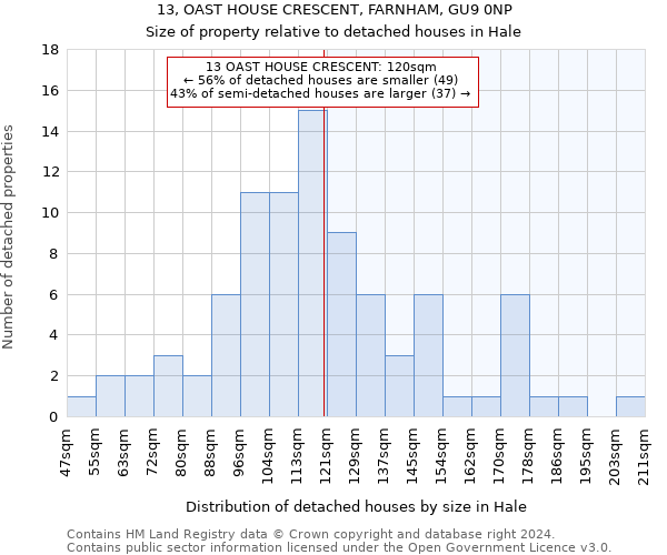 13, OAST HOUSE CRESCENT, FARNHAM, GU9 0NP: Size of property relative to detached houses in Hale