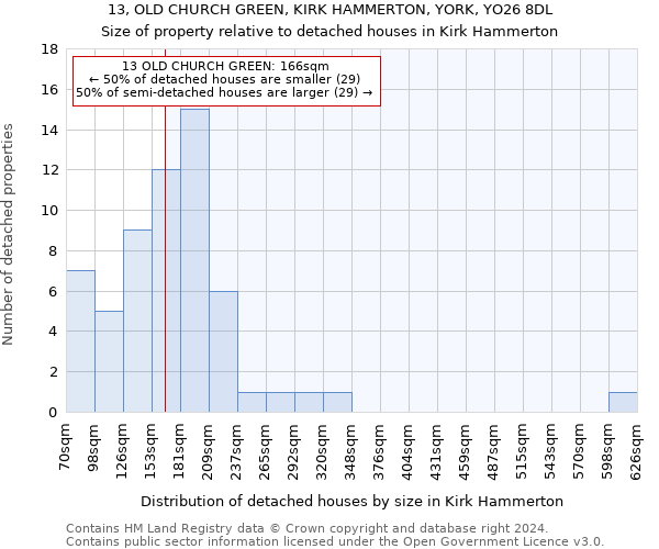 13, OLD CHURCH GREEN, KIRK HAMMERTON, YORK, YO26 8DL: Size of property relative to detached houses in Kirk Hammerton