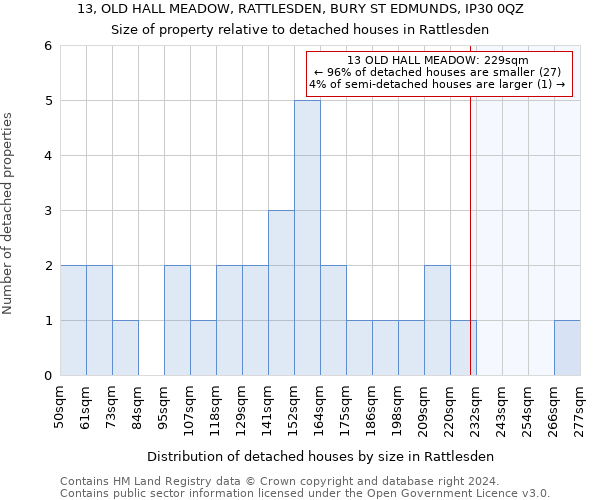 13, OLD HALL MEADOW, RATTLESDEN, BURY ST EDMUNDS, IP30 0QZ: Size of property relative to detached houses in Rattlesden