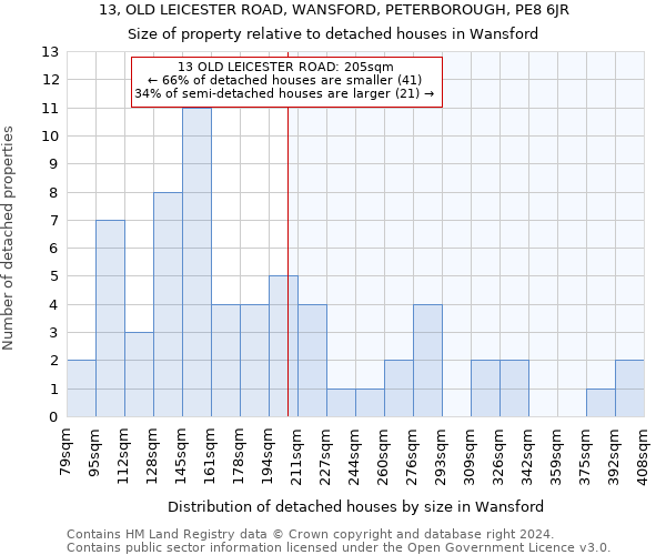 13, OLD LEICESTER ROAD, WANSFORD, PETERBOROUGH, PE8 6JR: Size of property relative to detached houses in Wansford