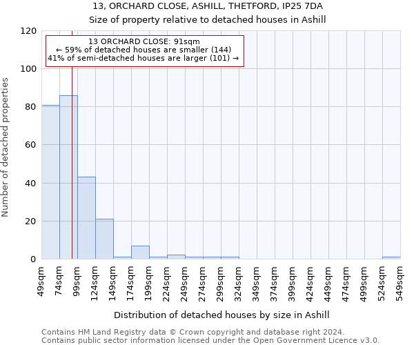 13, ORCHARD CLOSE, ASHILL, THETFORD, IP25 7DA: Size of property relative to detached houses in Ashill