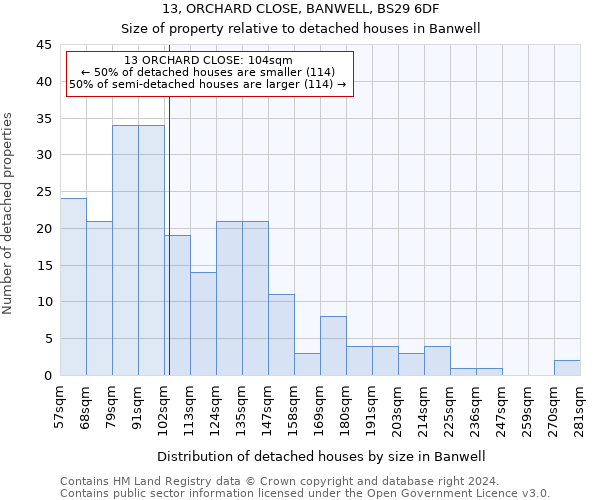 13, ORCHARD CLOSE, BANWELL, BS29 6DF: Size of property relative to detached houses in Banwell